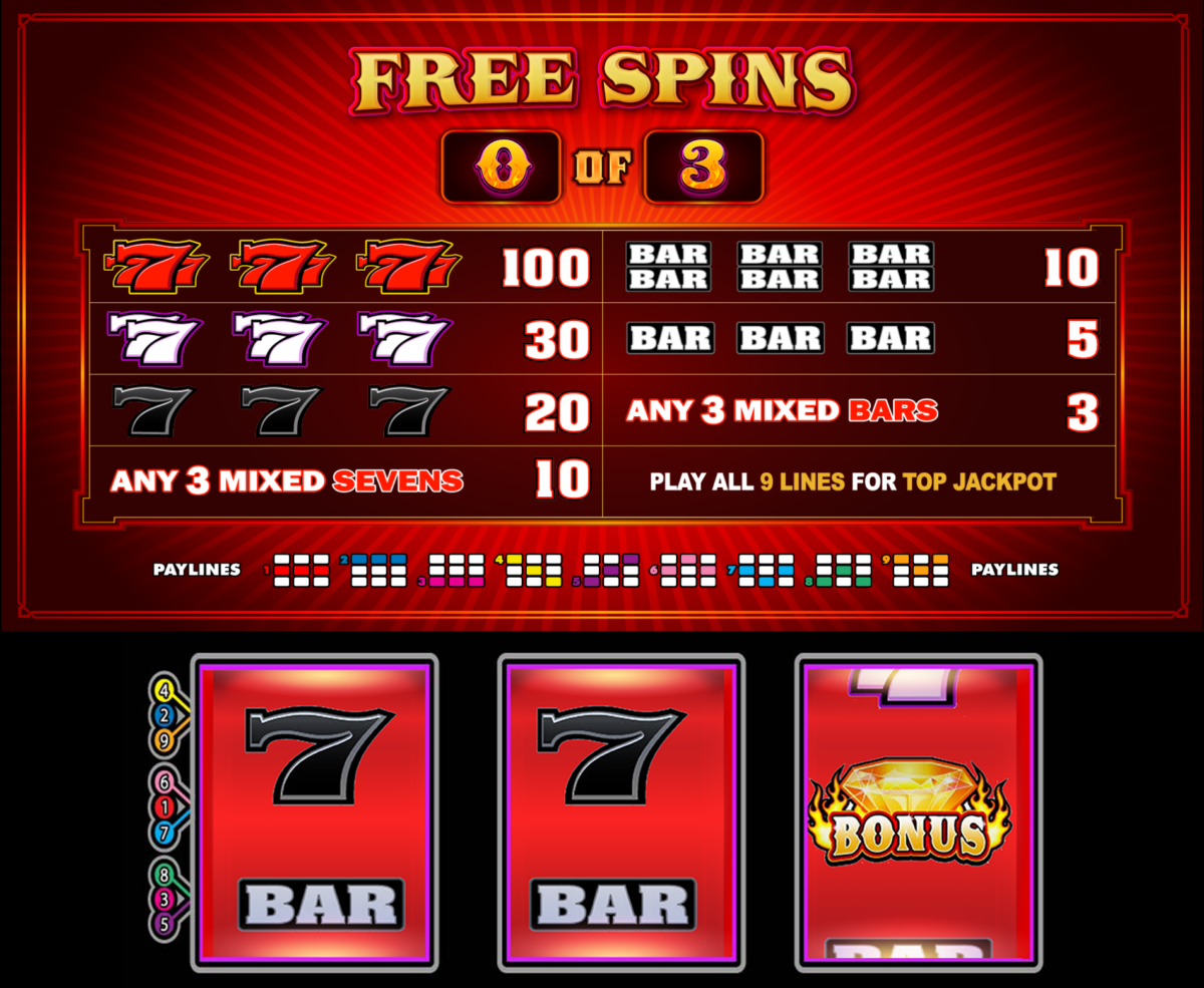 Magic Pays Triple Jackpot & Fired Up Triple Jackpot Everi